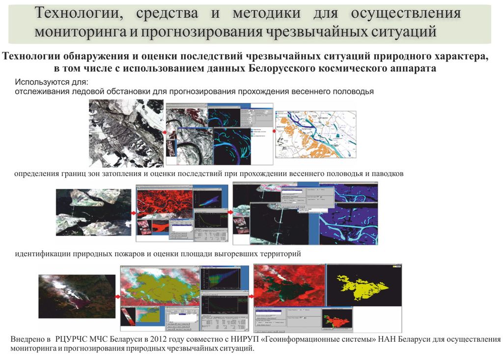 Гражданская оборона мониторинг и прогнозирование чрезвычайных ситуаций презентация